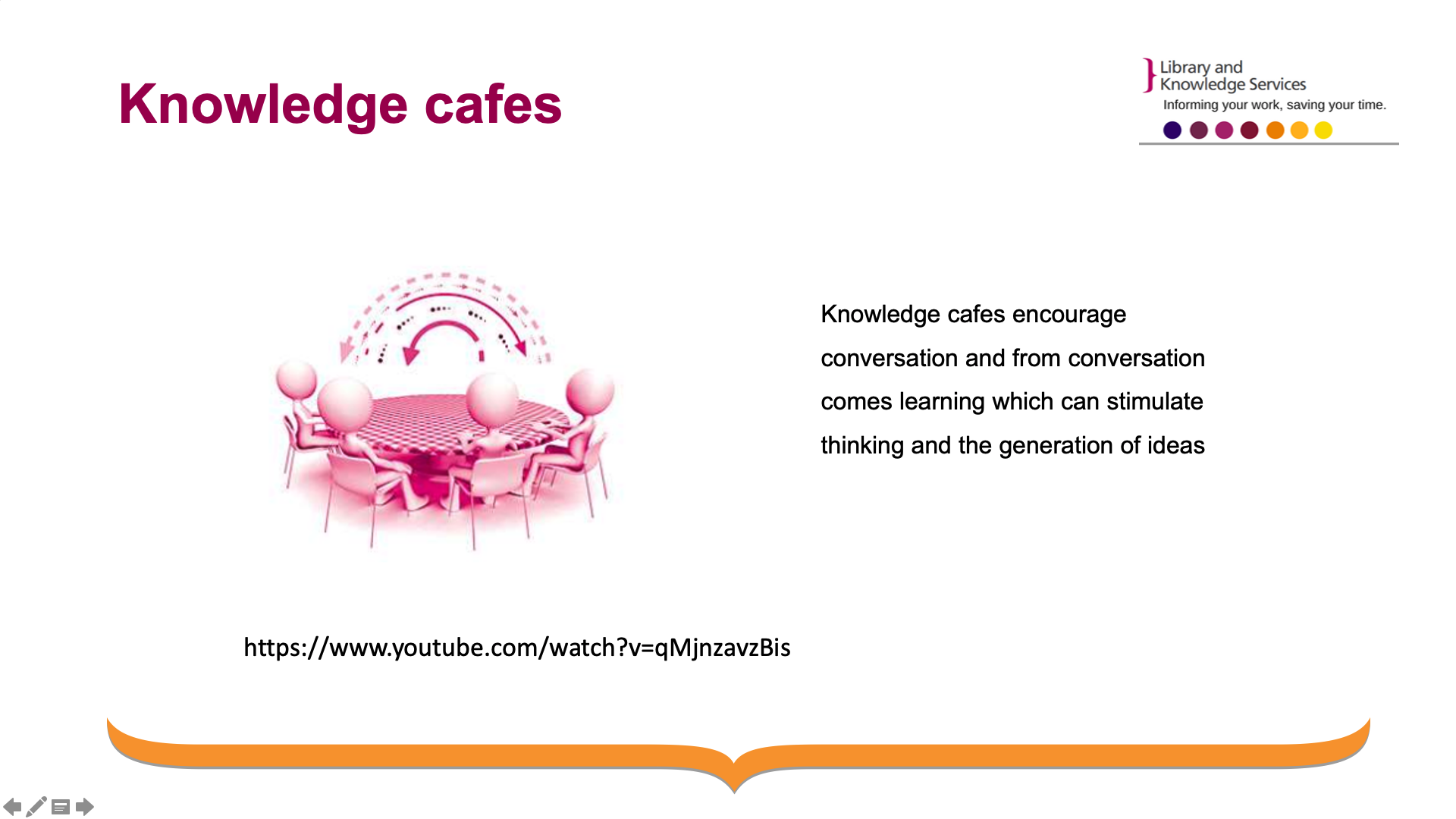 Title: Knowledge Cafes. Text on page: Knowledge cafes encourage conversation and from conversation comes learning which can stimulate thinking and the generation of ideas