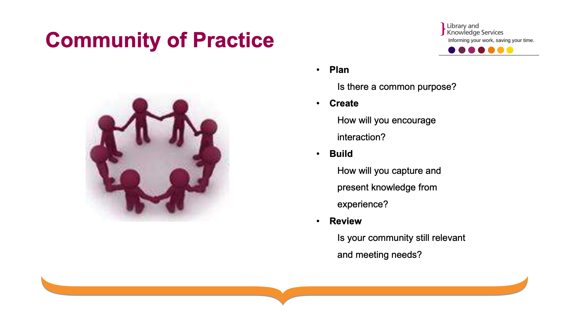 Title: Community of practice. Text on page: 