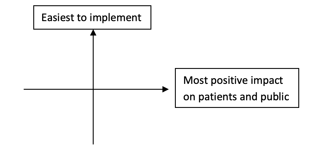 Matrix consists of two arrows in the shape of a plus sign. The first arrow, pointing up, points to a textbox reading 