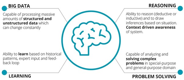 Concept image of artificial intelligence